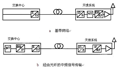 UG环球·(中国区)官方网站